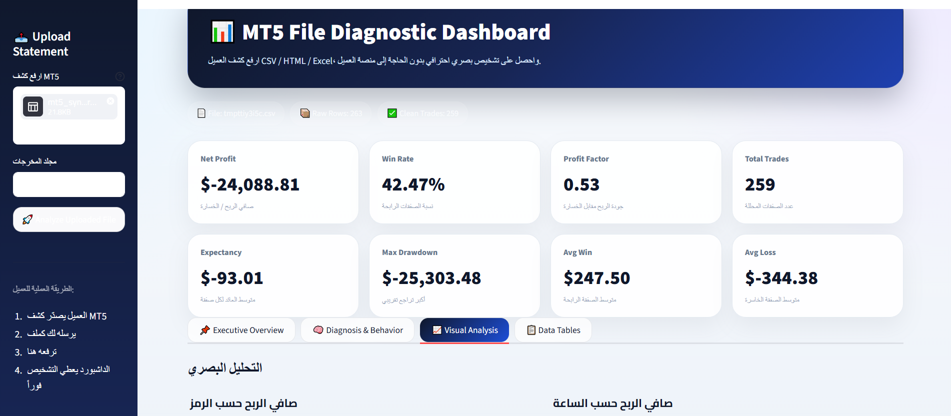 شارت التحديث